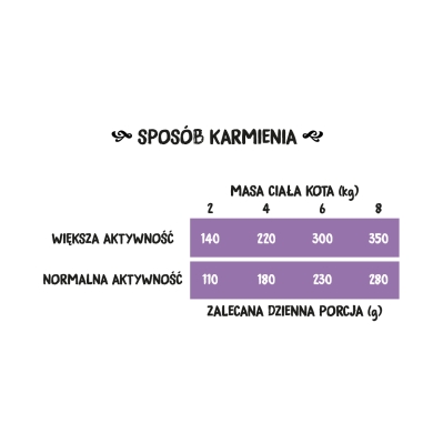 Wiejska Zagroda kot 400g kurczak kaczka